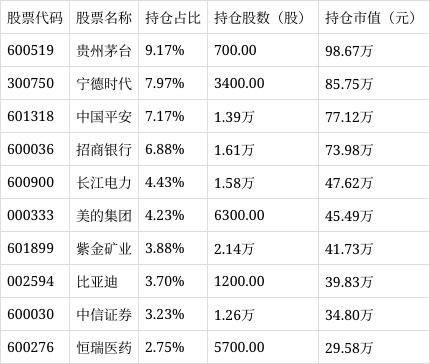 中证A50ETF招商（512250）上涨0.83%，成交额达到647.11万元